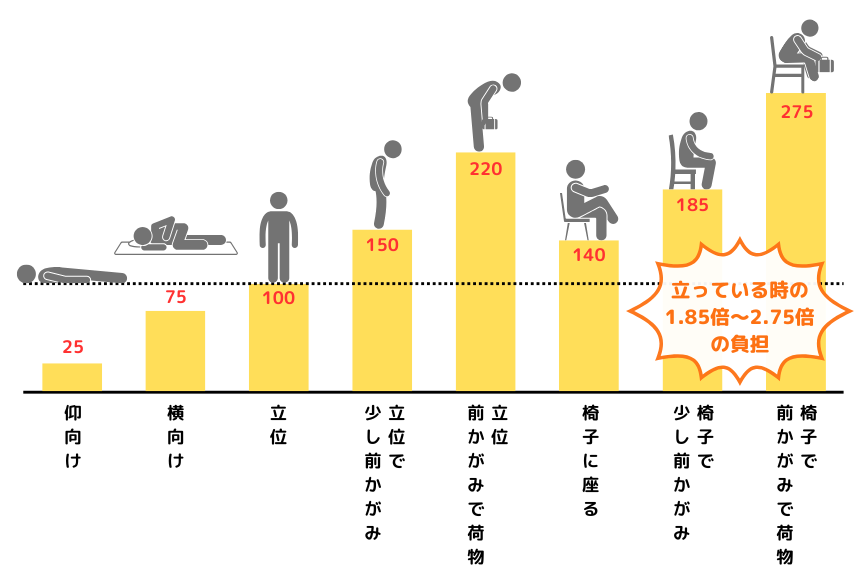 ushio-sekkotu-hernia-reasons